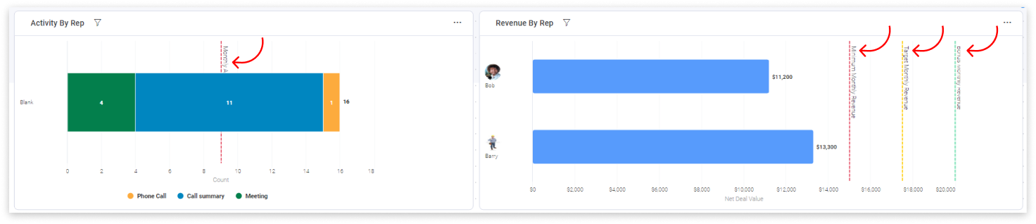 CarbonCRM Sales Overview Dashboard Performance Benchmark